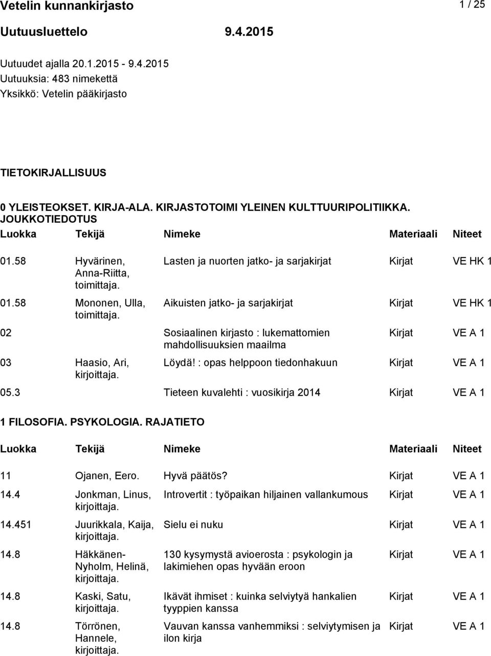 Lasten ja nuorten jatko- ja sarjakirjat Kirjat VE HK 1 Aikuisten jatko- ja sarjakirjat Kirjat VE HK 1 02 Sosiaalinen kirjasto : lukemattomien mahdollisuuksien maailma 03 Haasio, Ari, Löydä!