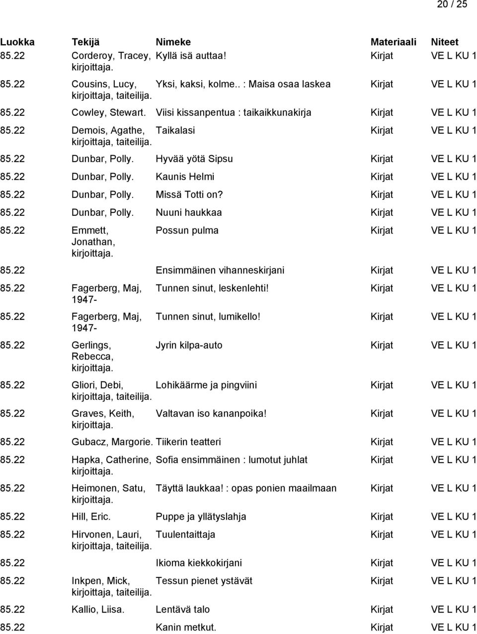 22 Dunbar, Polly. Missä Totti on? Kirjat VE L KU 1 85.22 Dunbar, Polly. Nuuni haukkaa Kirjat VE L KU 1 85.22 Emmett, Jonathan, Possun pulma Kirjat VE L KU 1 85.