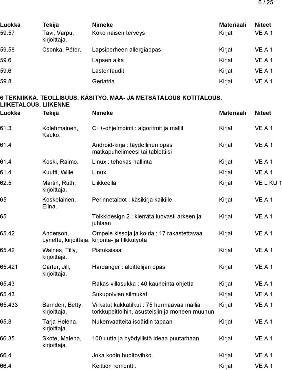 4 Koski, Raimo. Linux : tehokas hallinta 61.4 Kuutti, Wille. Linux 62.5 Martin, Ruth, 65 Koskelainen, Elina.