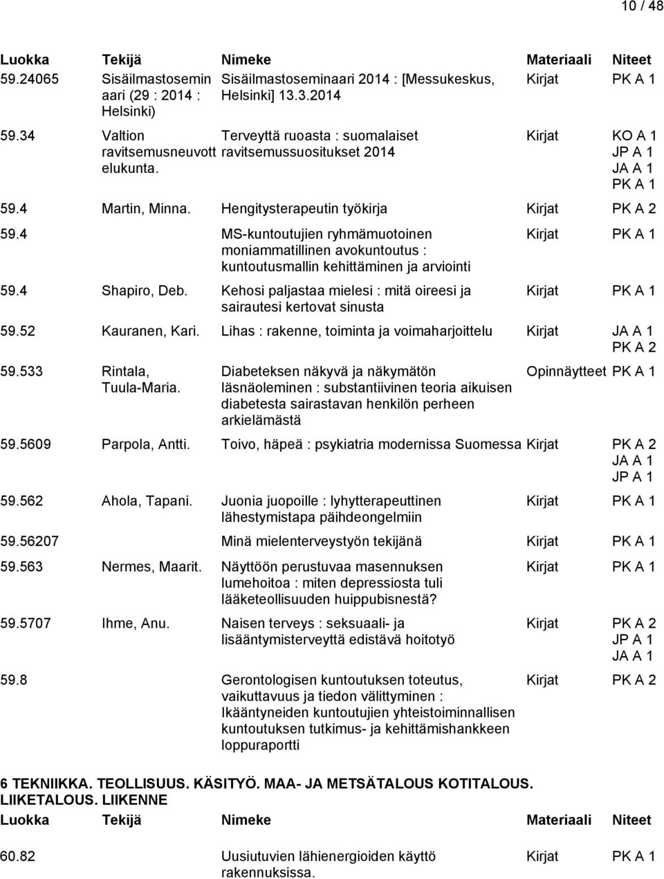 4 MS-kuntoutujien ryhmämuotoinen moniammatillinen avokuntoutus : kuntoutusmallin kehittäminen ja arviointi 59.4 Shapiro, Deb. Kehosi paljastaa mielesi : mitä oireesi ja sairautesi kertovat sinusta 59.