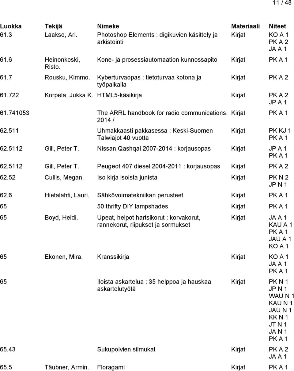 511 Uhmakkaasti pakkasessa : Keski-Suomen Talwiajot 40 vuotta Kirjat PK KJ 1 62.5112 Gill, Peter T. Nissan Qashqai 2007-2014 : korjausopas Kirjat 62.5112 Gill, Peter T. Peugeot 407 diesel 2004-2011 : korjausopas Kirjat PK A 2 62.