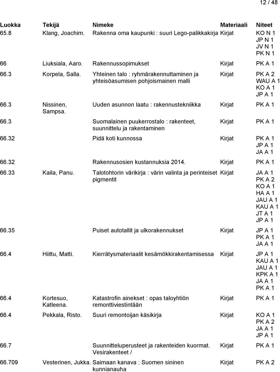 3 Suomalainen puukerrostalo : rakenteet, suunnittelu ja rakentaminen 66.32 Pidä koti kunnossa 66.32 Rakennusosien kustannuksia 2014. 66.33 Kaila, Panu.