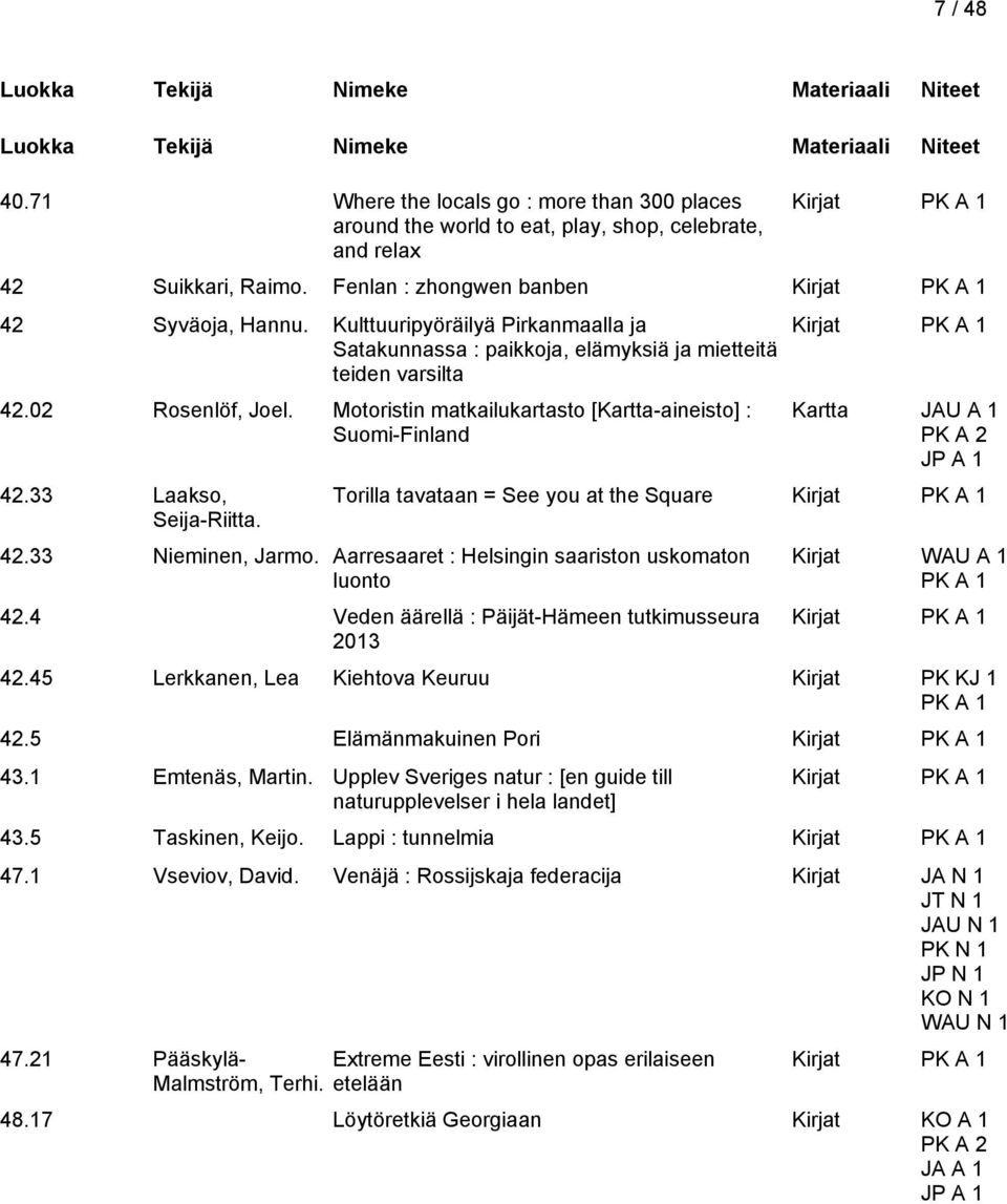 33 Laakso, Seija-Riitta. Kartta JAU A 1 PK A 2 Torilla tavataan = See you at the Square 42.33 Nieminen, Jarmo. Aarresaaret : Helsingin saariston uskomaton luonto 42.