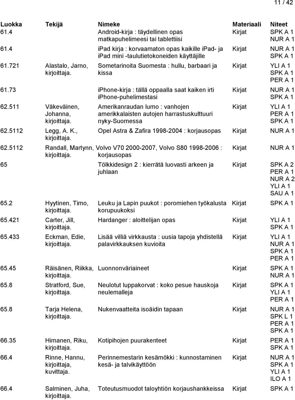 511 Väkeväinen, Amerikanraudan lumo : vanhojen Kirjat Johanna, amerikkalaisten autojen harrastuskulttuuri nyky-suomessa 62.5112 Legg, A. K., Opel Astra & Zafira 1998-2004 : korjausopas Kirjat 62.