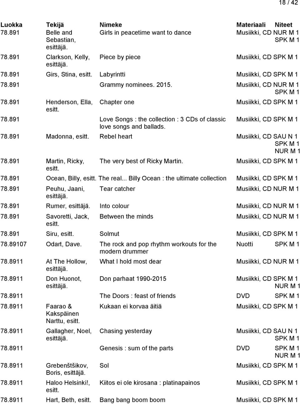 891 Love Songs : the collection : 3 CDs of classic Musiikki, CD SPK M 1 love songs and ballads. 78.891 Madonna, Rebel heart Musiikki, CD SAU N 1 SPK M 1 NUR M 1 78.
