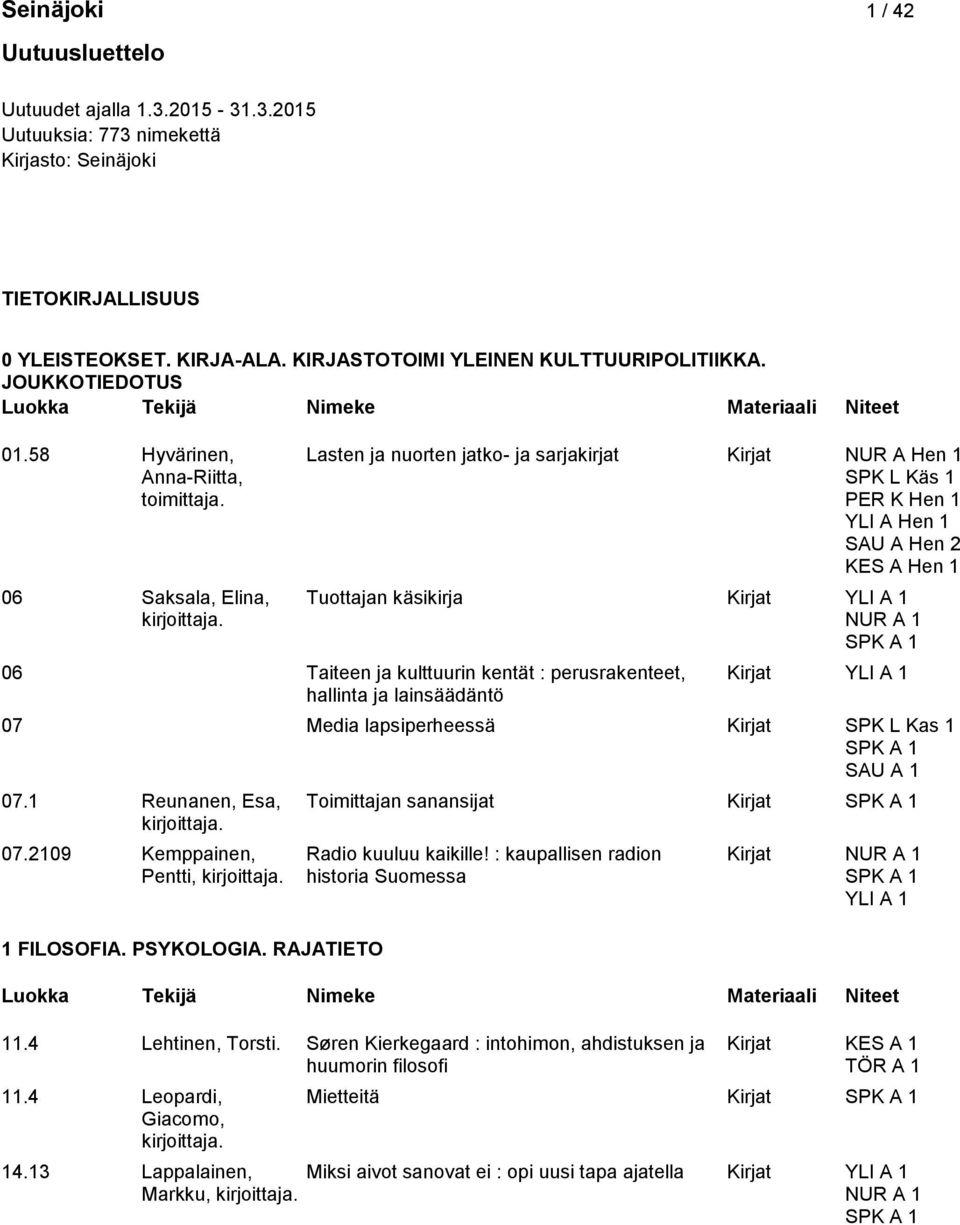 PER K Hen 1 YLI A Hen 1 SAU A Hen 2 KES A Hen 1 06 Saksala, Elina, Tuottajan käsikirja Kirjat 06 Taiteen ja kulttuurin kentät : perusrakenteet, Kirjat hallinta ja lainsäädäntö 07 Media lapsiperheessä