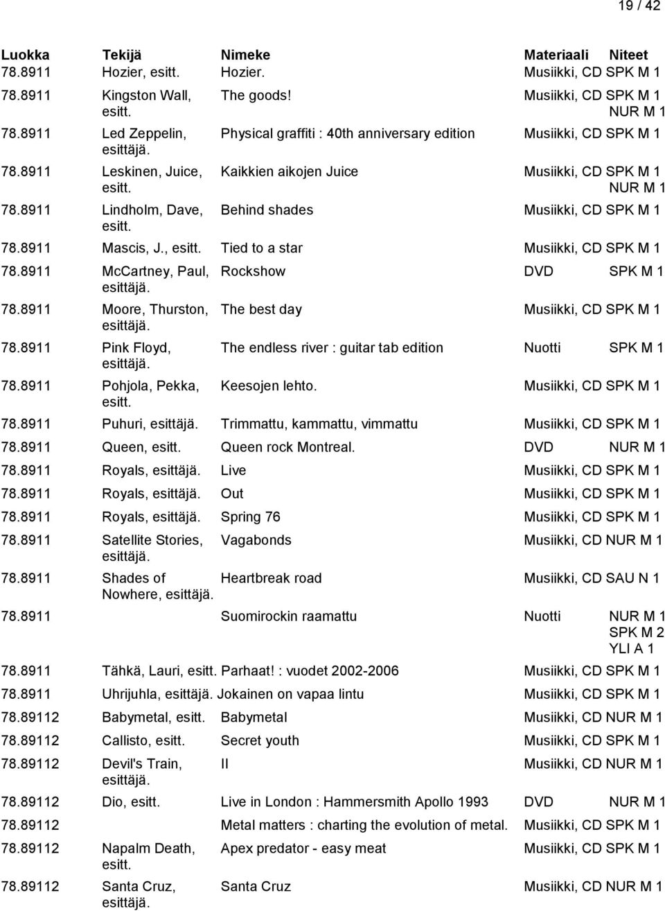 8911 Lindholm, Dave, Behind shades Musiikki, CD SPK M 1 78.8911 Mascis, J., Tied to a star Musiikki, CD SPK M 1 78.8911 McCartney, Paul, Rockshow DVD SPK M 1 esittäjä. 78.8911 Moore, Thurston, The best day Musiikki, CD SPK M 1 esittäjä.