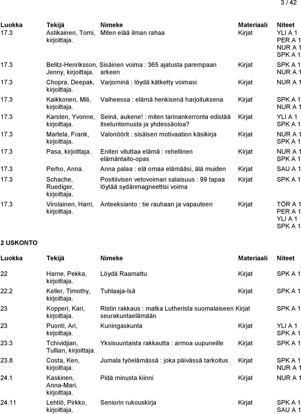 : miten tarinankerronta edistää Kirjat itsetuntemusta ja yhdessäoloa? 17.3 Martela, Frank, Valonöörit : sisäisen motivaation käsikirja Kirjat 17.