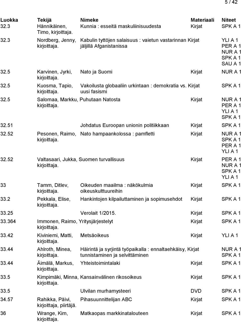 51 Johdatus Euroopan unionin politiikkaan Kirjat 32.52 Pesonen, Raimo, Nato hampaankolossa : pamfletti Kirjat 32.