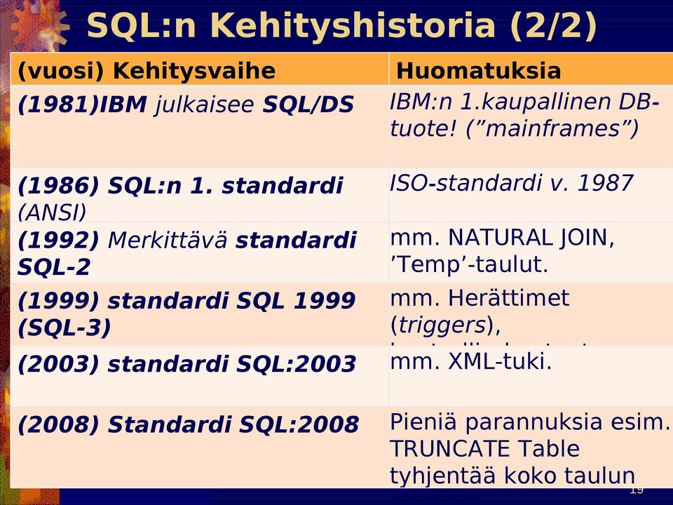 kaupallinen DBtuote! ( mainframes ) ISO-standardi v. 1987 mm.