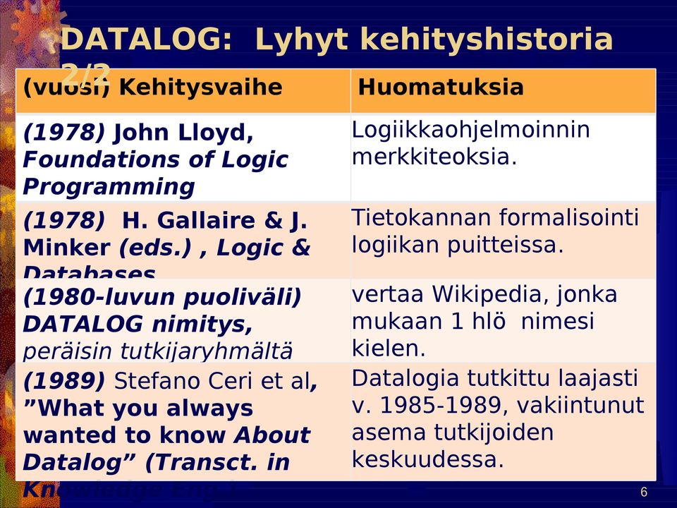 ), Logic & Databases (1980-luvun puoliväli) DATALOG nimitys, peräisin tutkijaryhmältä (1989) Stefano Ceri et al, What you always wanted to