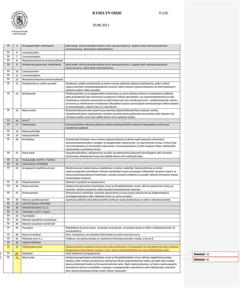 realisoitumattomat arvonnousut ja -alennukset nettoutettuina.