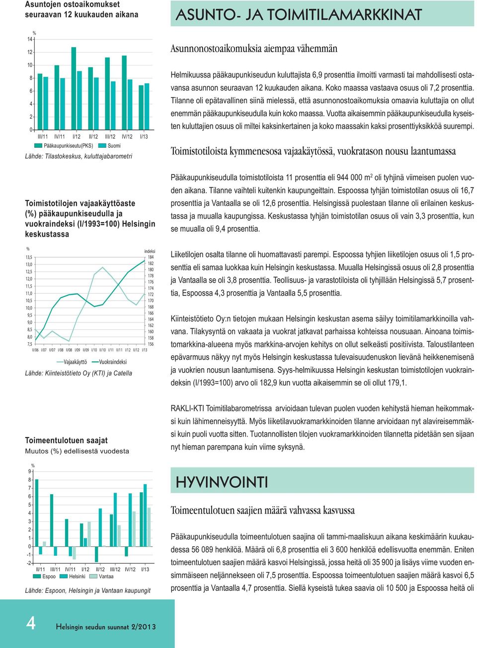 II/12 I/13 Vajaakäyttö Vuokraindeksi Lähde: Kiinteistötieto Oy (KTI) ja Catella indeksi 184 182 18 178 176 174 172 17 168 166 164 162 16 158 156 ASUNTO- JA TOIMITILAMARKKINAT Asunnonostoaikomuksia