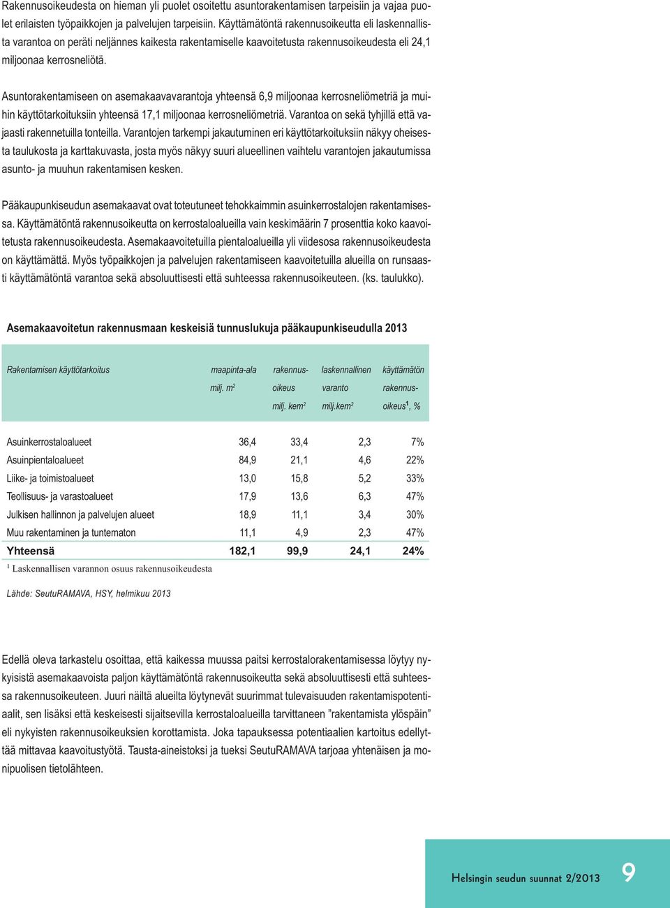 Asuntorakentamiseen on asemakaavavarantoja yhteensä 6,9 miljoonaa kerrosneliömetriä ja muihin käyttötarkoituksiin yhteensä 17,1 miljoonaa kerrosneliömetriä.