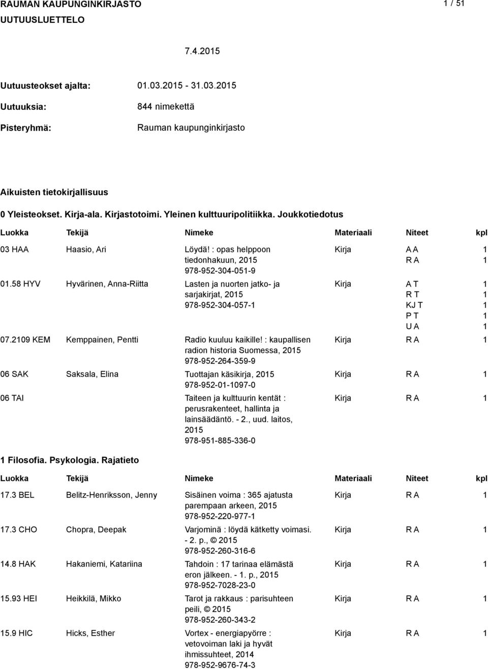 58 HYV Hyvärinen, Anna-Riitta Lasten ja nuorten jatko- ja sarjakirjat, 05 978-95-04-057- A T R T KJ T P T 07.09 KEM Kemppainen, Pentti Radio kuuluu kaikille!