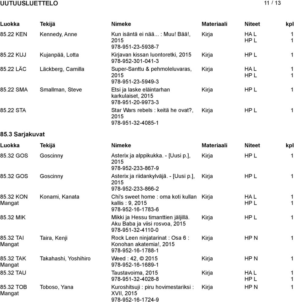 22 STA Star Wars rebels : keitä he ovat?, 205 978-95-32-4085- Kirja 85.3 Sarjakuvat 85.32 GOS Goscinny Asterix ja alppikukka. - [Uusi p.], Kirja 205 978-952-233-867-9 85.