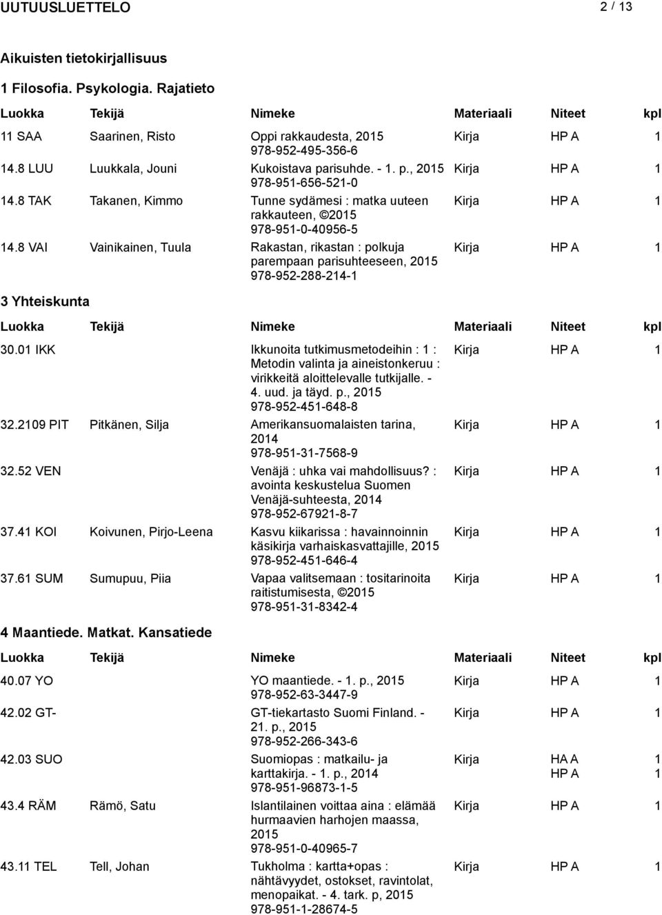 8 VAI Vainikainen, Tuula Rakastan, rikastan : polkuja parempaan parisuhteeseen, 205 978-952-288-24- Kirja 3 Yhteiskunta 30.