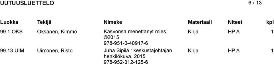 mies, Kirja 205 978-95-0-4097-6 99.