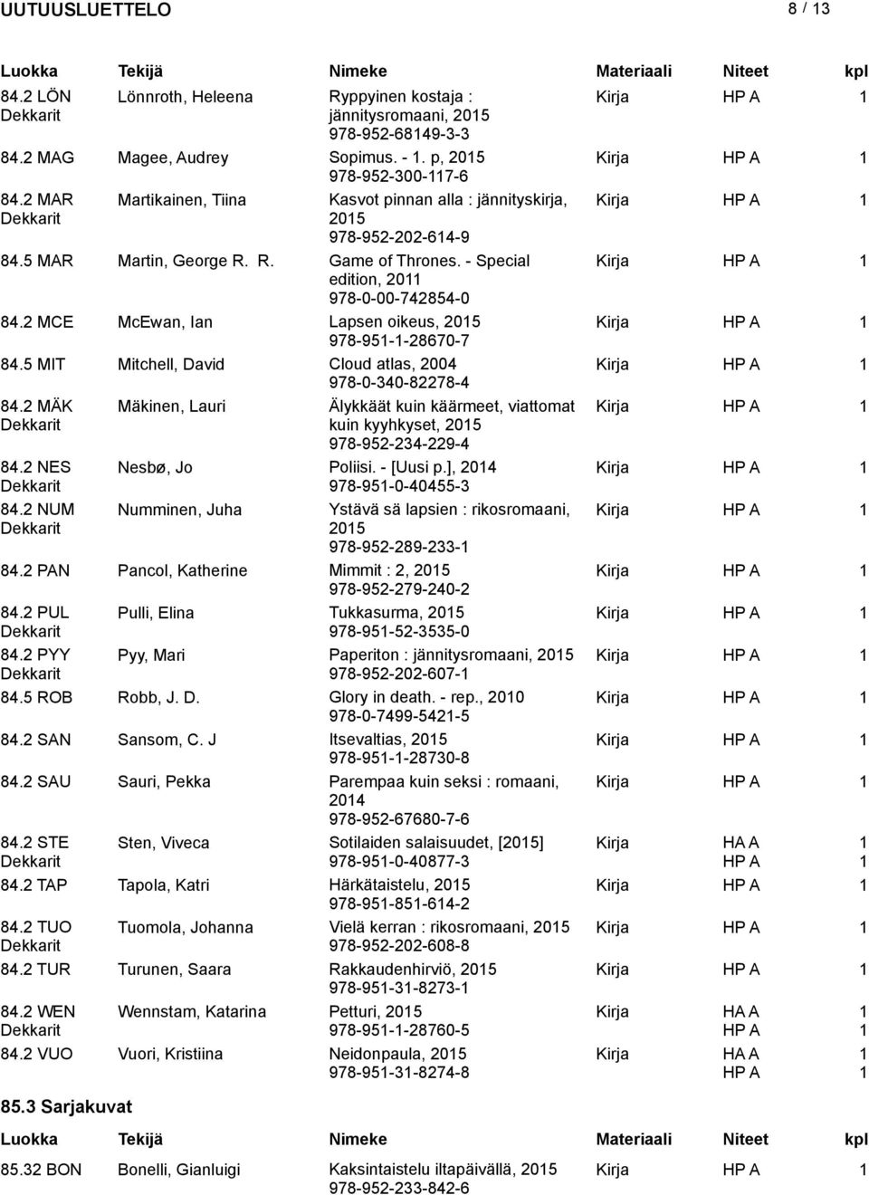2 MCE McEwan, Ian Lapsen oikeus, 205 Kirja 978-95--28670-7 84.5 MIT Mitchell, David Cloud atlas, 2004 Kirja 978-0-340-82278-4 84.