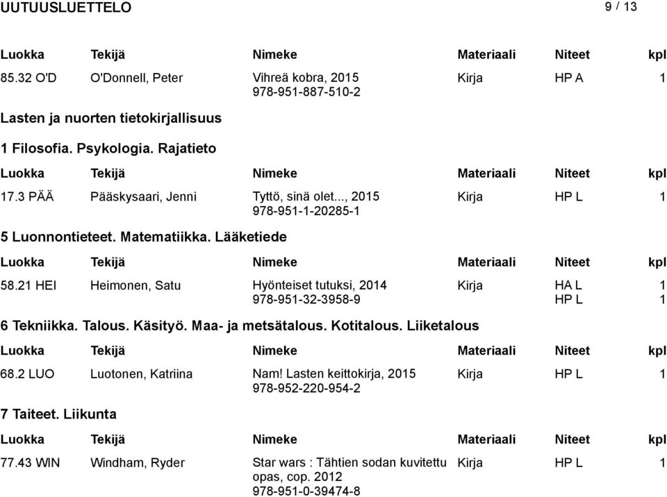 2 HEI Heimonen, Satu Hyönteiset tutuksi, 204 978-95-32-3958-9 6 Tekniikka. Talous. Käsityö. Maa- ja metsätalous. Kotitalous. Liiketalous 68.