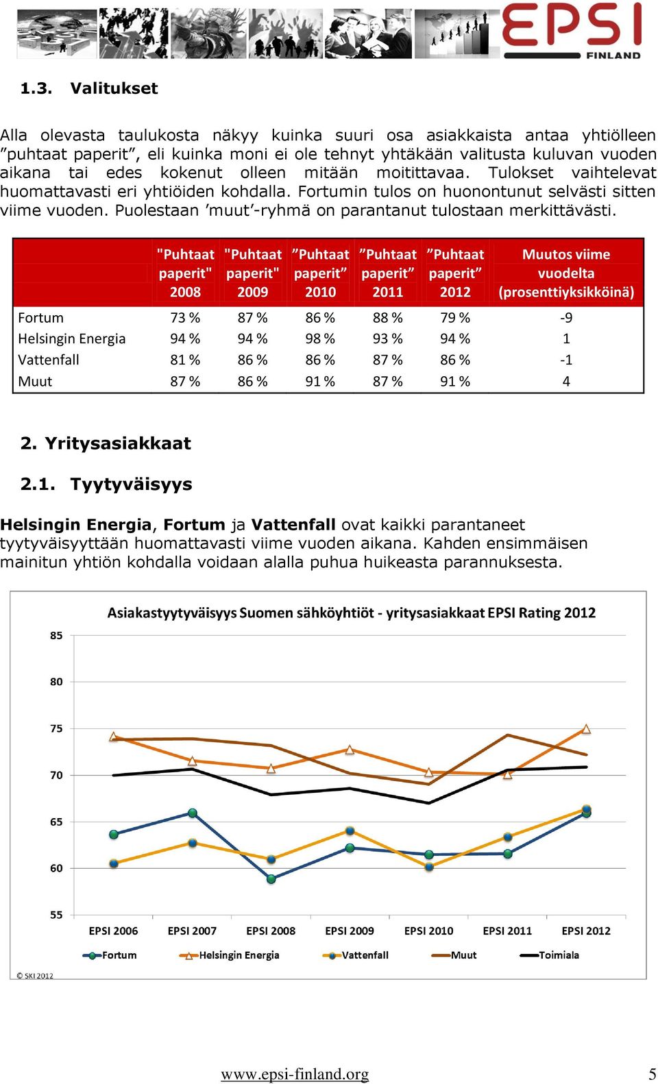 Puolestaan muut -ryhmä on parantanut tulostaan merkittävästi.