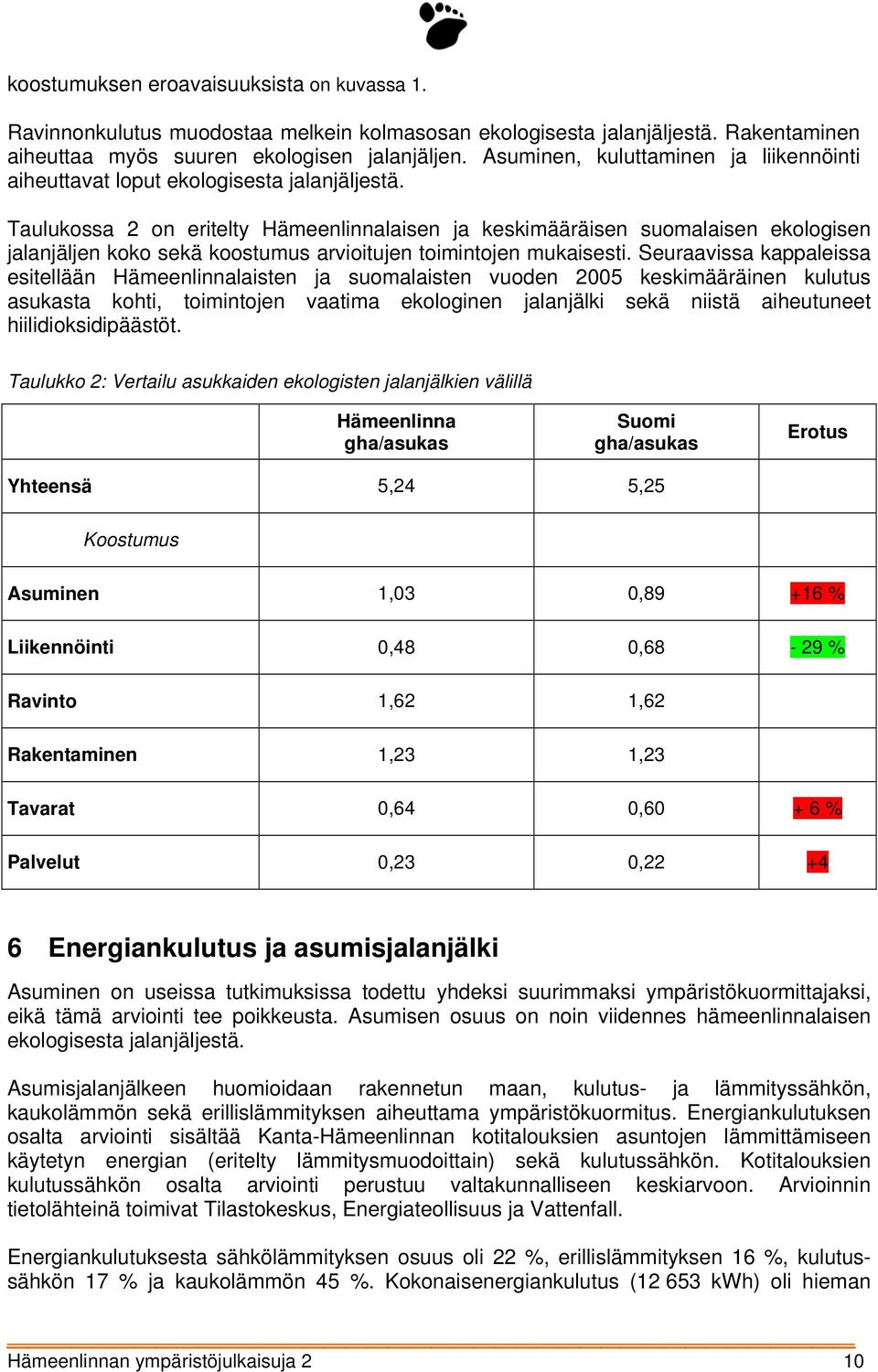 Taulukossa 2 on eritelty Hämeenlinnalaisen ja keskimääräisen suomalaisen ekologisen jalanjäljen koko sekä koostumus arvioitujen toimintojen mukaisesti.