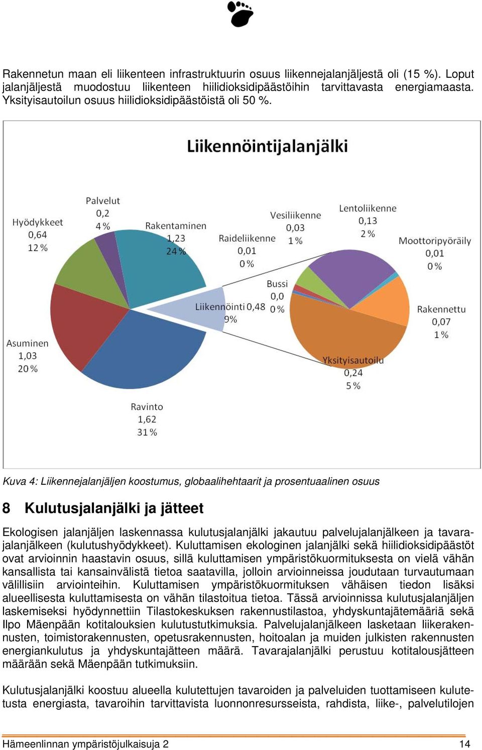 Kuva 4: Liikennejalanjäljen koostumus, globaalihehtaarit ja prosentuaalinen osuus 8 Kulutusjalanjälki ja jätteet Ekologisen jalanjäljen laskennassa kulutusjalanjälki jakautuu palvelujalanjälkeen ja