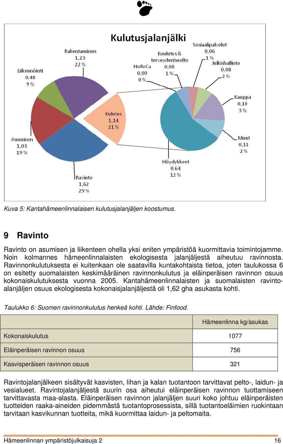 Ravinnonkulutuksesta ei kuitenkaan ole saatavilla kuntakohtaista tietoa, joten taulukossa 6 on esitetty suomalaisten keskimääräinen ravinnonkulutus ja eläinperäisen ravinnon osuus