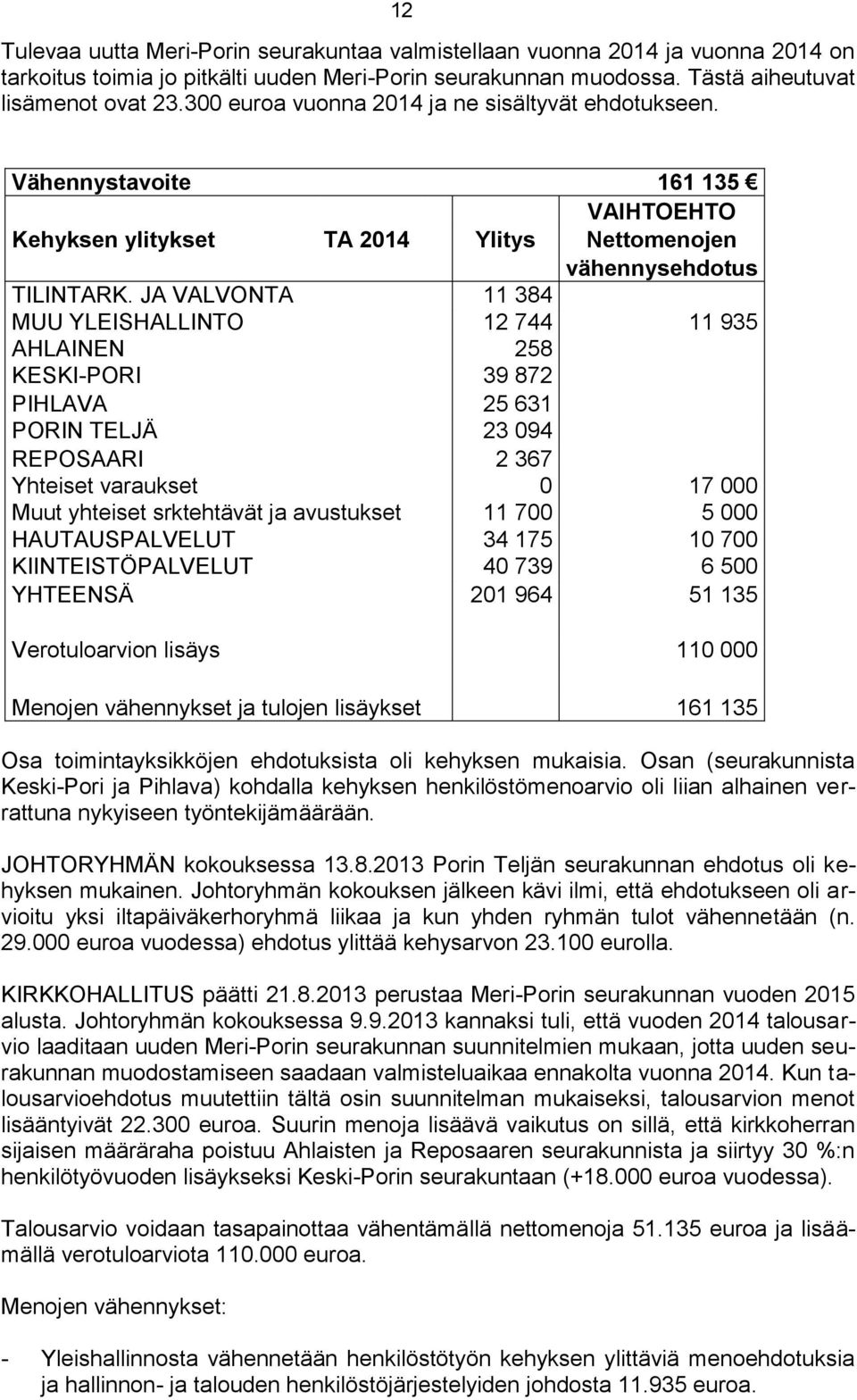 JA VALVONTA 11 384 MUU YLEISHALLINTO 12 744 11 935 AHLAINEN 258 KESKI-PORI 39 872 PIHLAVA 25 631 PORIN TELJÄ 23 094 REPOSAARI 2 367 Yhteiset varaukset 0 17 000 Muut yhteiset srktehtävät ja avustukset