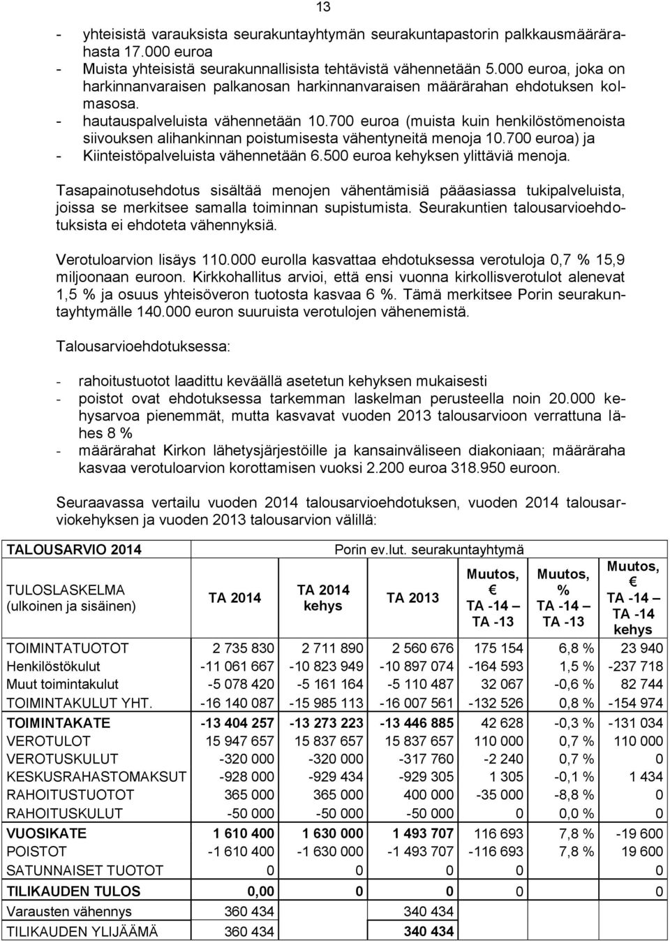 700 euroa (muista kuin henkilöstömenoista siivouksen alihankinnan poistumisesta vähentyneitä menoja 10.700 euroa) ja - Kiinteistöpalveluista vähennetään 6.500 euroa kehyksen ylittäviä menoja.