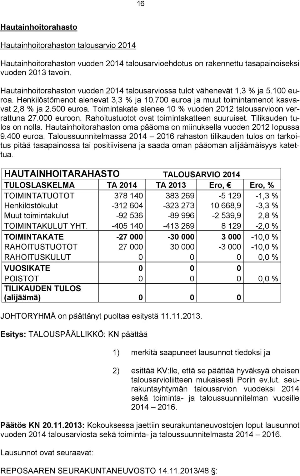 Toimintakate alenee 10 % vuoden 2012 talousarvioon verrattuna 27.000 euroon. Rahoitustuotot ovat toimintakatteen suuruiset. Tilikauden tulos on nolla.