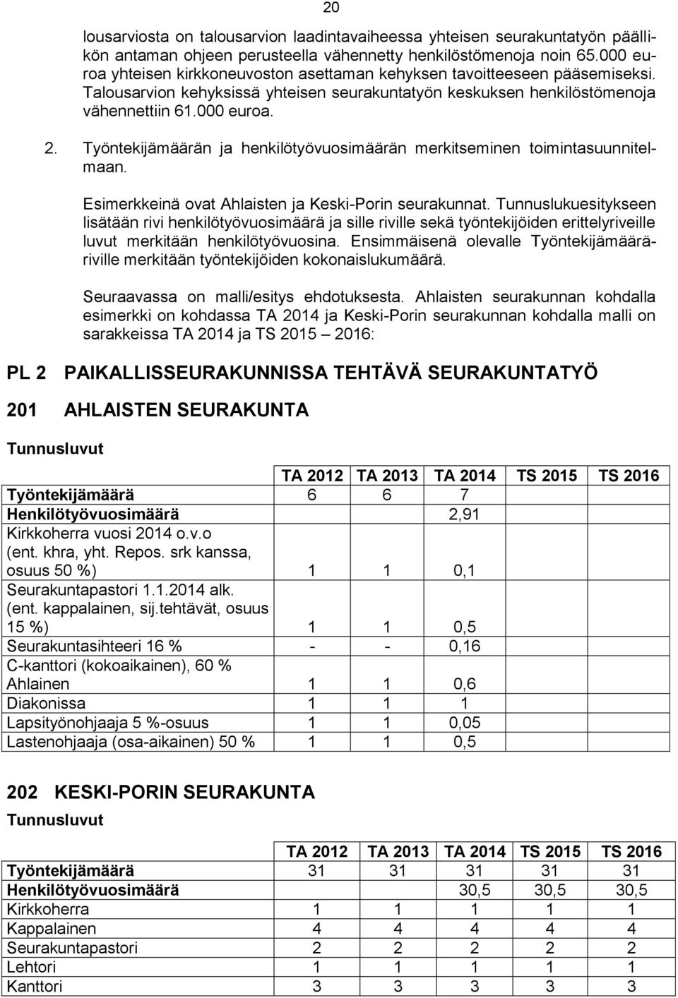 Työntekijämäärän ja henkilötyövuosimäärän merkitseminen toimintasuunnitelmaan. Esimerkkeinä ovat Ahlaisten ja Keski-Porin seurakunnat.