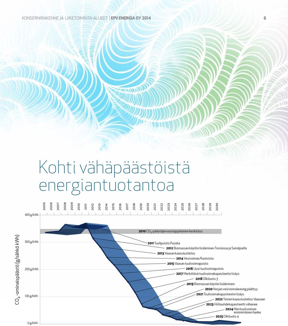 käytön lisääminen Torniossa ja Seinäjoella 2013 Vaasan kaasutuslaitos 2014 Vesivoimaa Ruotsista 2015 Vaasan tuulivoimapuisto 2016 Uusi tuulivoimapuisto 2017 Merkittävä tuulivoimakapasiteetin lisäys