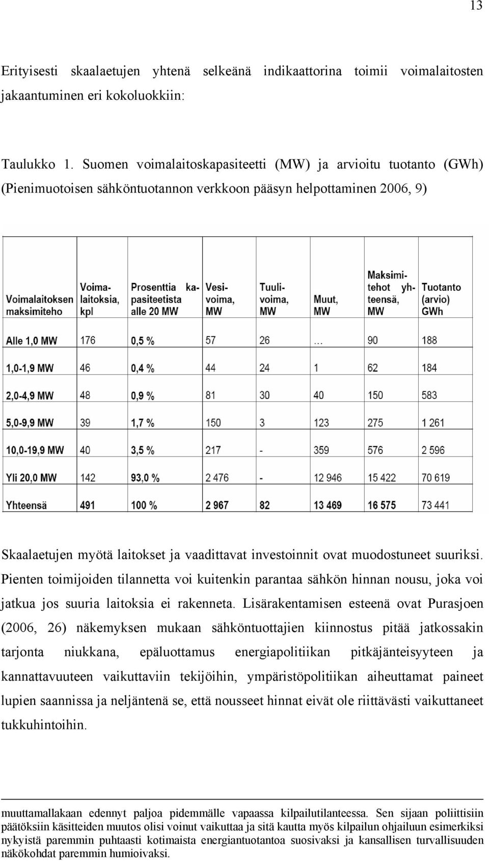 muodostuneet suuriksi. Pienten toimijoiden tilannetta voi kuitenkin parantaa sähkön hinnan nousu, joka voi jatkua jos suuria laitoksia ei rakenneta.