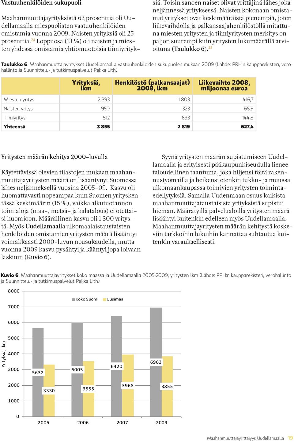 Naisten kokonaan omistamat yritykset ovat keskimääräistä pienempiä, joten liikevaihdolla ja palkansaajahenkilöstöllä mitattuna miesten yritysten ja tiimiyritysten merkitys on paljon suurempi kuin