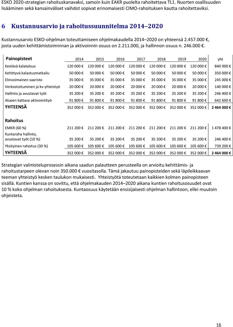 6 Kustannusarvio ja rahoitussuunnitelma 2014 2020 Kustannusarvio ESKO-ohjelman toteuttamiseen ohjelmakaudella 2014 2020 on yhteensä 2.457.