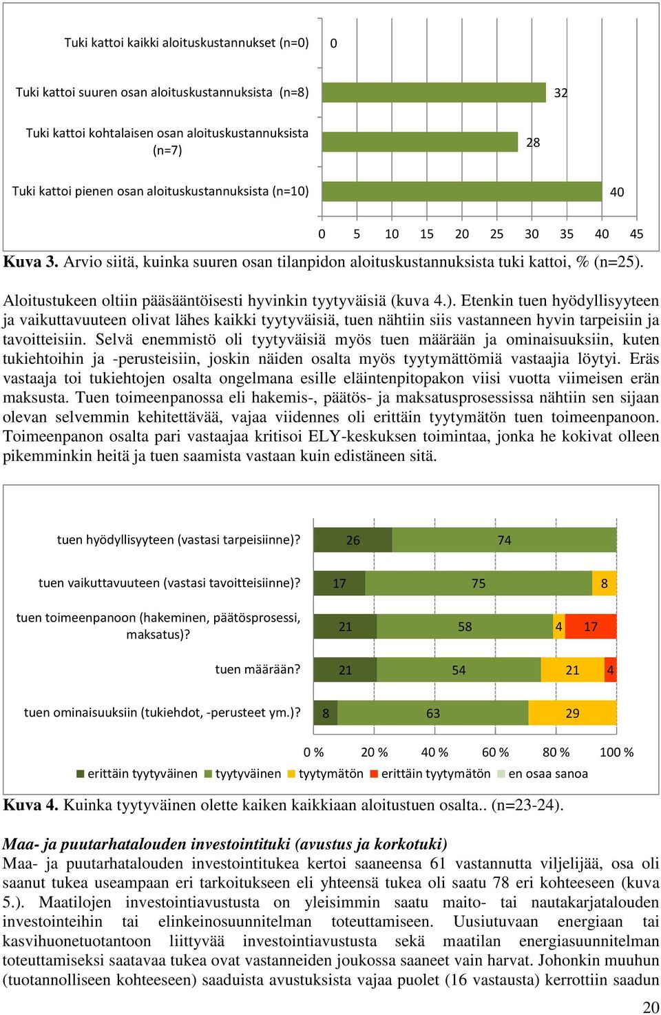 Aloitustukeen oltiin pääsääntöisesti hyvinkin tyytyväisiä (kuva 4.).