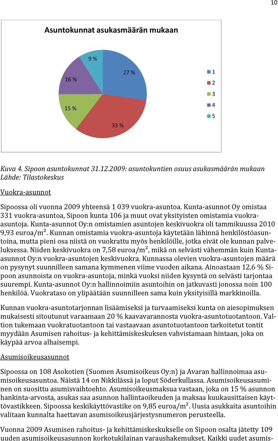 Kunta-asunnot Oy omistaa 331 vuokra-asuntoa, Sipoon kunta 106 ja muut ovat yksityisten omistamia vuokraasuntoja. Kunta-asunnot Oy:n omistamien asuntojen keskivuokra oli tammikuussa 2010 9,93 euroa/m².