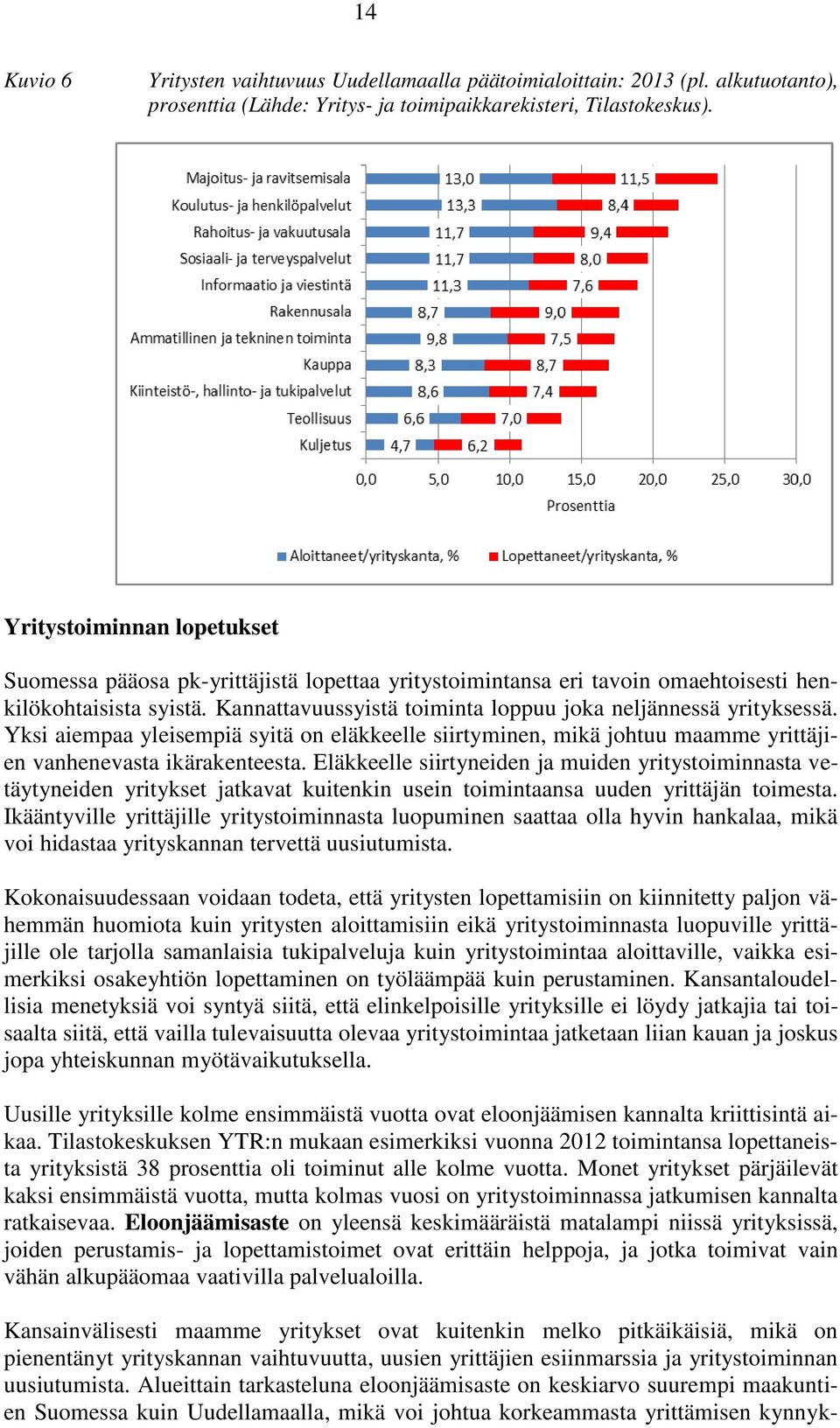 Kannattavuussyistä toiminta loppuu joka neljännessä yrityksessä. Yksi aiempaa yleisempiä syitä on eläkkeelle siirtyminen, mikä johtuu maamme yrittäjien vanhenevasta ikärakenteesta.