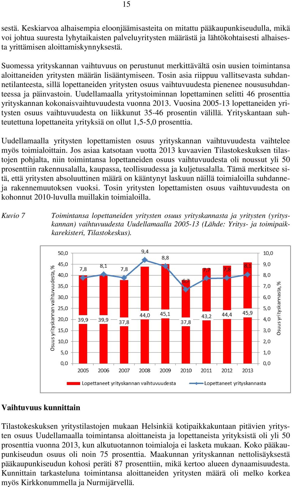 aloittamiskynnyksestä. Suomessa yrityskannan vaihtuvuus on perustunut merkittävältä osin uusien toimintansa aloittaneiden yritysten määrän lisääntymiseen.