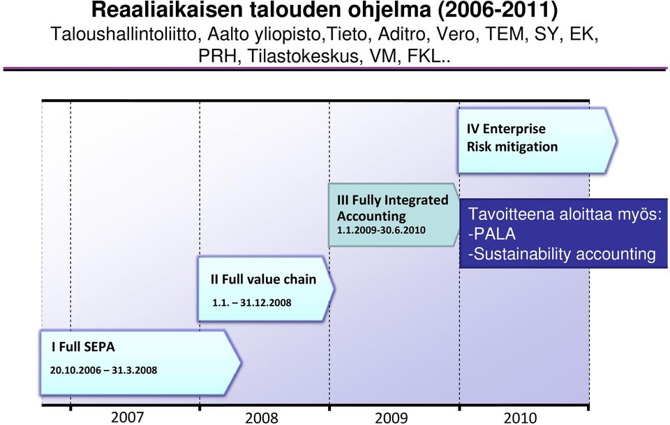 . IV Enterprise Risk mitigation II Full value chain 1.1. 31.12.