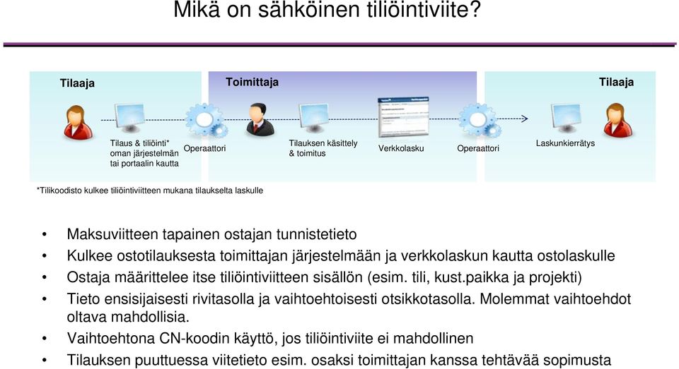 kulkee tiliöintiviitteen mukana tilaukselta laskulle Maksuviitteen tapainen ostajan tunnistetieto Kulkee ostotilauksesta toimittajan järjestelmään ja verkkolaskun kautta ostolaskulle