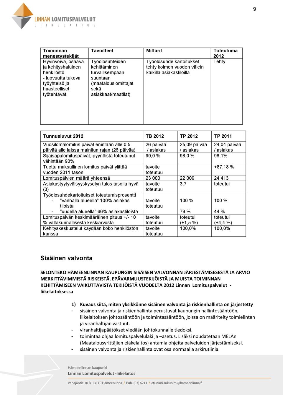 kehittäminen tehty kolmen vuoden välein turvallisempaan kaikilla asiakastiloilla suuntaan (maatalouslomittajat sekä asiakkaat/maatilat) Tunnusluvut 2012 TB 2012 TP 2012 TP 2011 Vuosilomalomitus