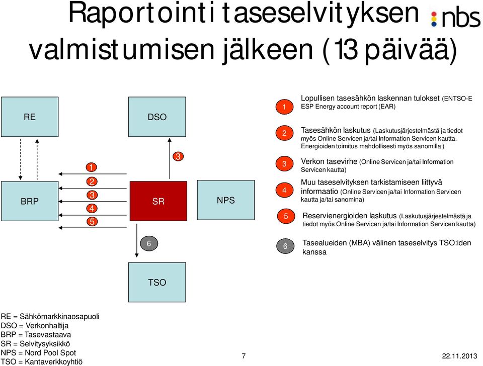 Energioiden toimitus mahdollisesti myös sanomilla ) 3 Verkon tasevirhe (Online Servicen ja/tai Information Servicen kautta) BRP 2 3 4 5 SR NPS 4 Muu taseselvityksen tarkistamiseen liittyvä