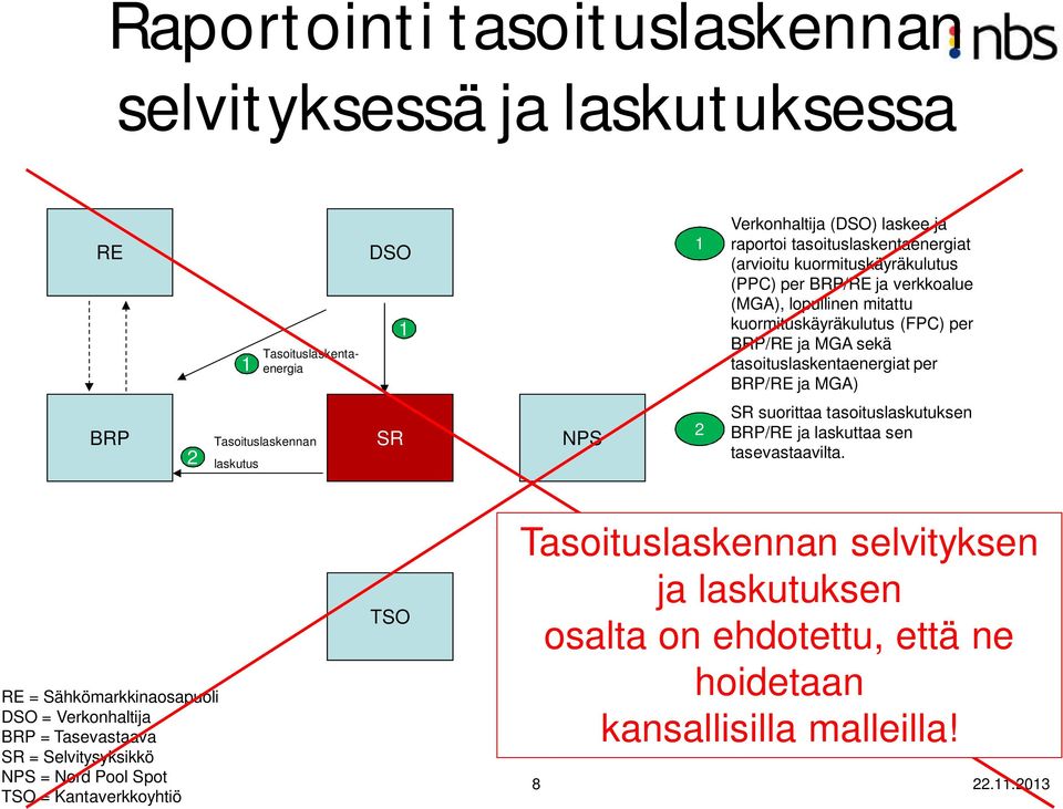 BRP 2 Tasoituslaskennan laskutus SR NPS 2 SR suorittaa tasoituslaskutuksen BRP/RE ja laskuttaa sen tasevastaavilta.