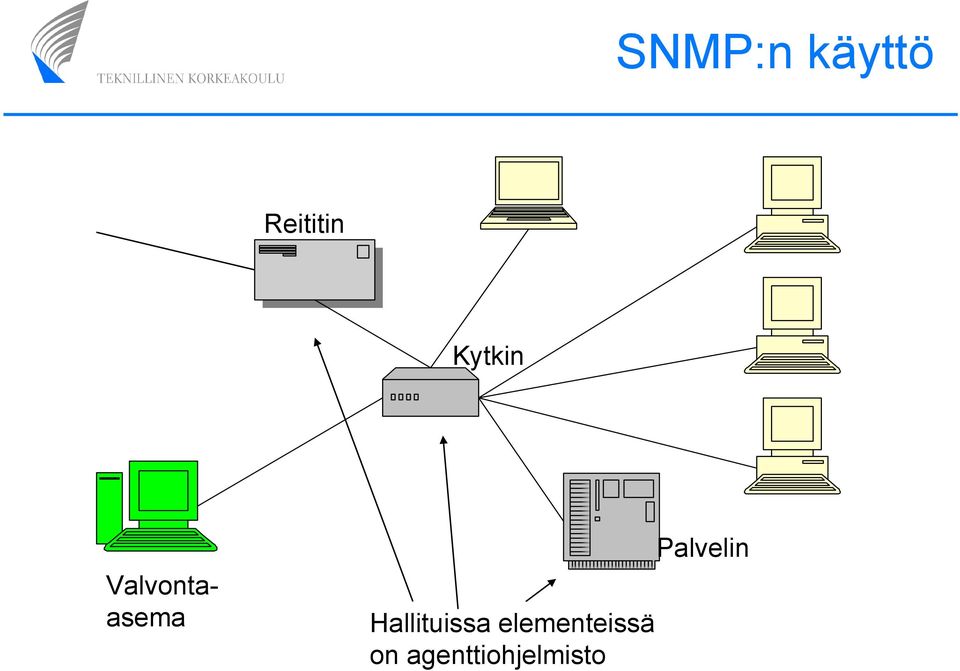 Hallituissa elementeissä