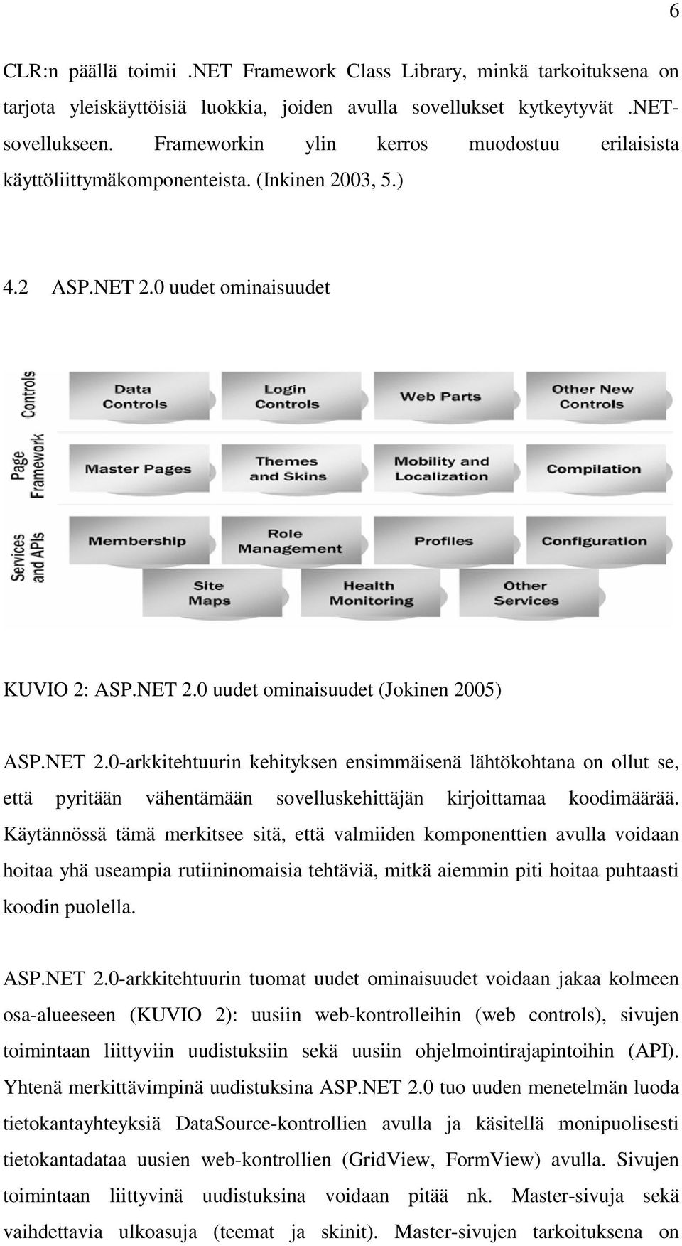 0 uudet ominaisuudet KUVIO 2: ASP.NET 2.0 uudet ominaisuudet (Jokinen 2005) ASP.NET 2.0-arkkitehtuurin kehityksen ensimmäisenä lähtökohtana on ollut se, että pyritään vähentämään sovelluskehittäjän kirjoittamaa koodimäärää.