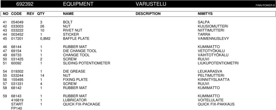 50 031425 2 SCREW RUUVI 51 60092 1 SLIDING POTENTIOMETER LIUKUPOTENTIOMETRI 54 019302 1 DIE GREASE LEUKARASVA 55 033244 14 NUT PELTIMUTTERI 56 155495 1 FIXING PLATE