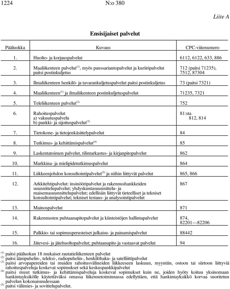 Ilmaliikenteen henkilö- ja tavarankuljetuspalvelut paitsi postinkuljetus 73 (paitsi 7321) 4. Maaliikenteen ja ilmaliikenteen postinkuljetuspalvelut 71235, 7321 (2) 5. Teleliikenteen palvelut 752 6.