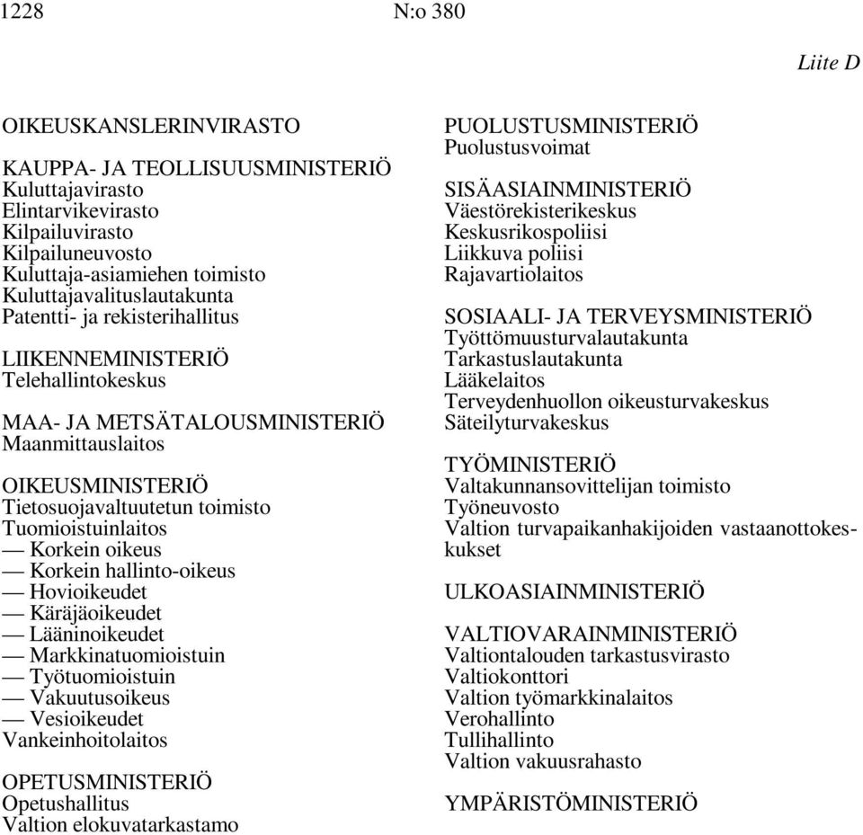 Keskusrikospoliisi Liikkuva poliisi Rajavartiolaitos SOSIAALI- JA TERVEYSMINISTERIÖ Työttömuusturvalautakunta Tarkastuslautakunta Lääkelaitos Terveydenhuollon oikeusturvakeskus Säteilyturvakeskus